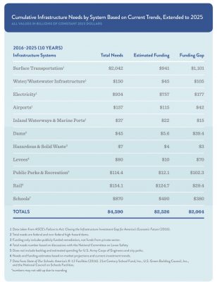 the role of infrastructure in economic growth