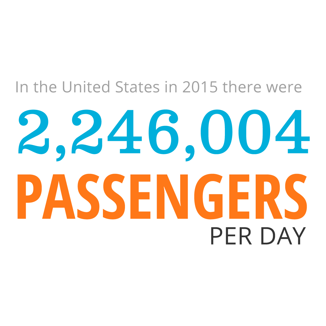 In the United States in 2015 there were 2,246,004 passengers per day