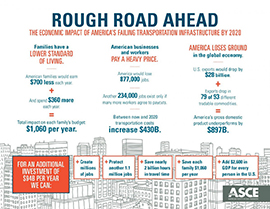 rough road ahead graphic